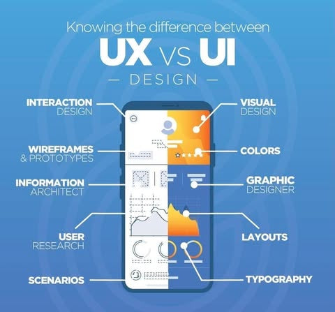 User-Centered UI/UX Design for Optimal User Engagement